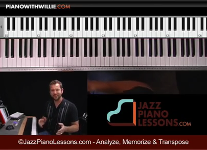 Analysis, Memorization and Transposition